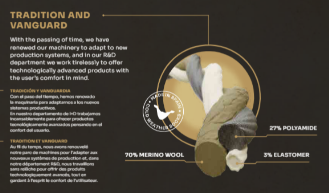 Chaussette MILAN de chez WOOLSENS